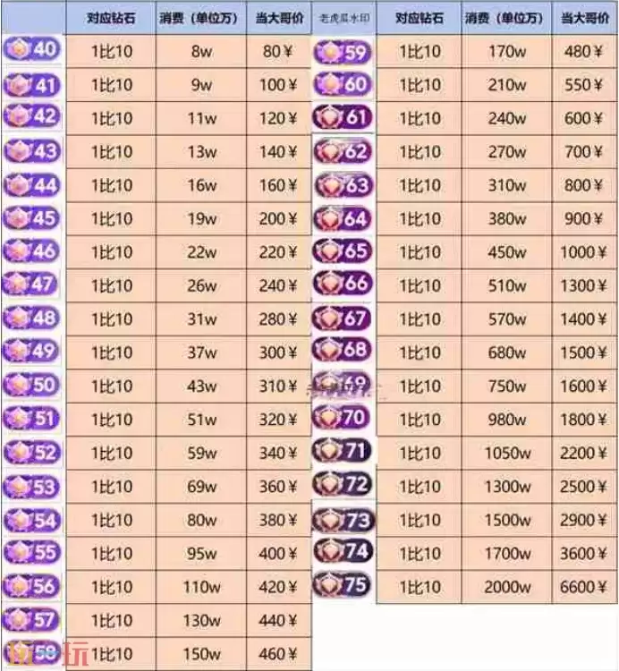 抖音1-75级等级价目表 价格表大全完整版_wishdown.com 抖音1-75级价目表 抖音等级价目表1-75