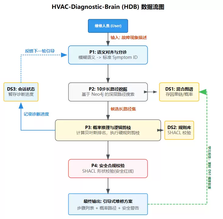 本体论故障诊断系统构建方法研究_wishdown.com 本体论故障诊断系统构建方法研究_wishdown.com