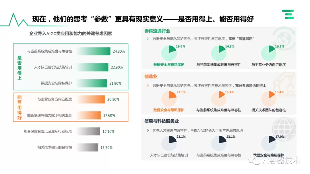 独角兽企业AIGC商业落地实战案例解析_wishdown.com 独角兽企业AIGC商业落地实战案例解析_wishdown.com