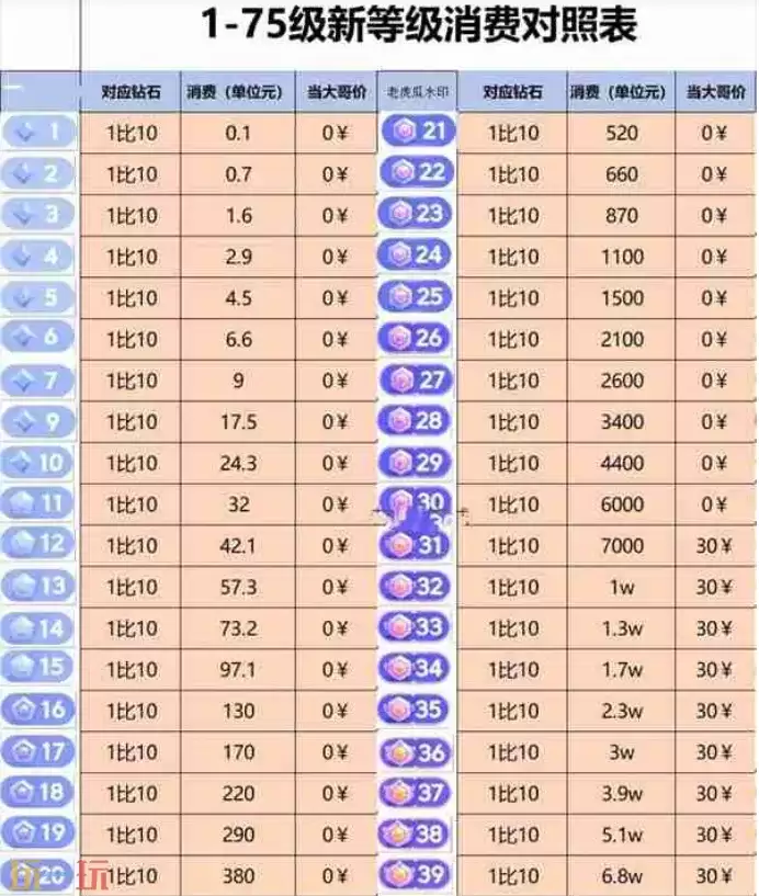 抖音1-75级等级价目表 价格表大全完整版_wishdown.com 抖音1-75级价目表 抖音等级价目表1-75