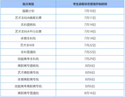 年湖北高考成绩查询时间及查询入口公布_wishdown.com 年湖北高考成绩查询时间及查询入口公布_wishdown.com