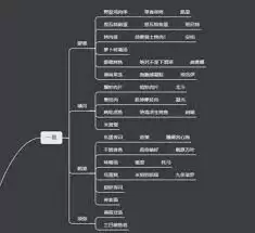 原神2025最新食谱大全一览_wishdown.com 原神2025最新食谱大全一览表是什么