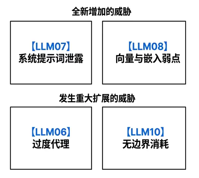 大语言模型十大安全风险概述_wishdown.com 大语言模型十大安全风险概述_wishdown.com
