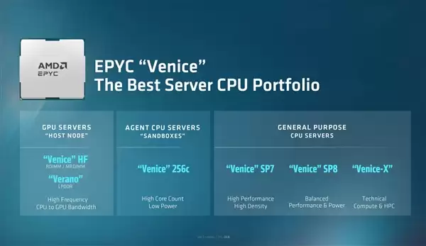 AMD Zen6 CPU疯狂堆叠1152MB缓存!支持DDR5-12800 明年下半年见_wishdown.com AMD Zen6 CPU疯狂堆叠1152MB缓存!支持DDR5-12800 明年下半年见_wishdown.com