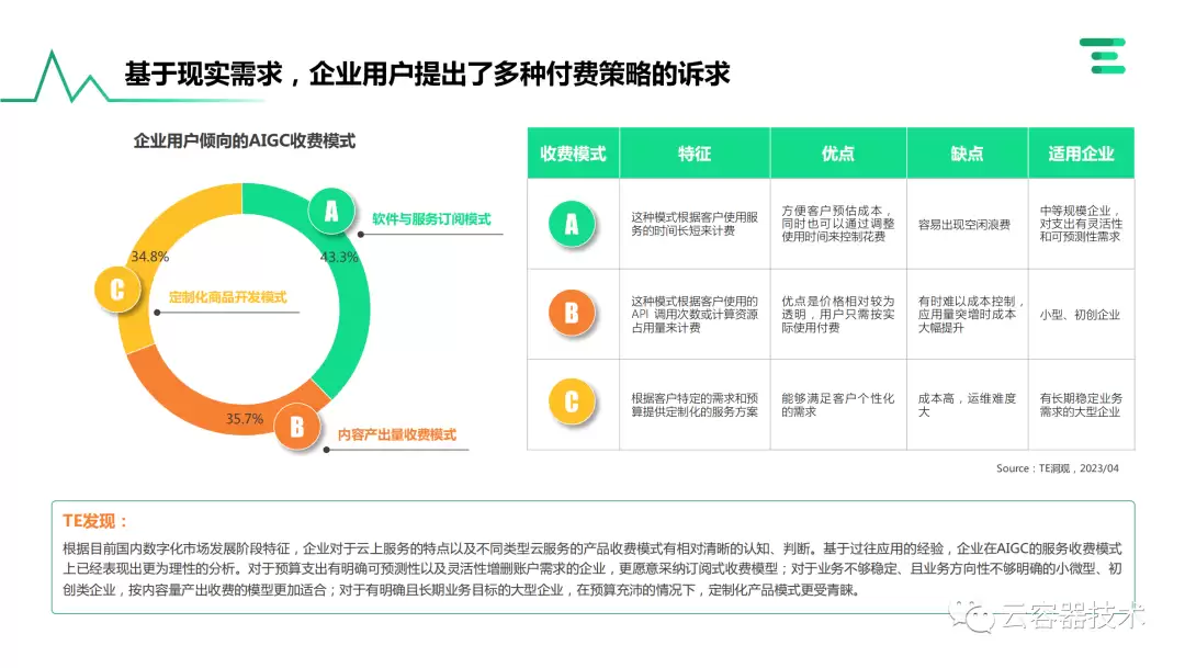 独角兽企业AIGC商业落地实战案例解析_wishdown.com 独角兽企业AIGC商业落地实战案例解析_wishdown.com