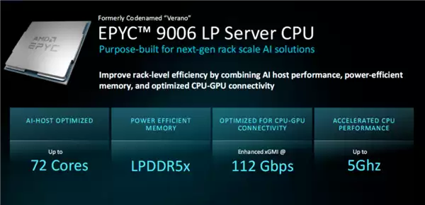 全球首款2nm服务器处理器 AMD EPYC Venice发布 2030亿晶体管 256核512线程_wishdown.com 全球首款2nm服务器CPU!AMD EPYC Venice发布:2030亿晶体管、256核512线程