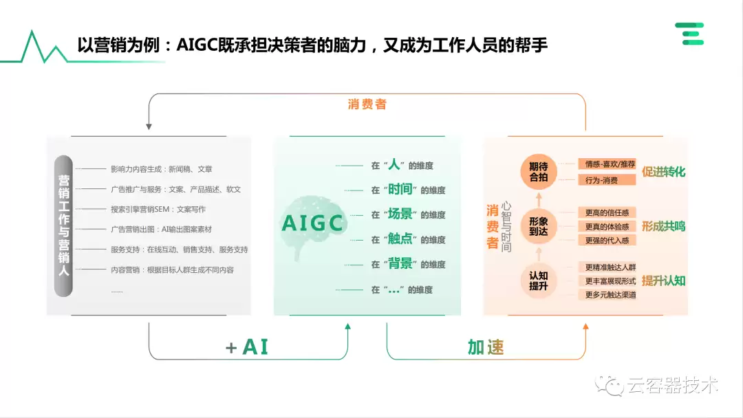 独角兽企业AIGC商业落地实战案例解析_wishdown.com 独角兽企业AIGC商业落地实战案例解析_wishdown.com