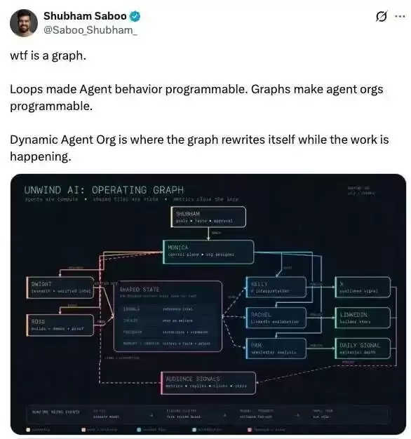 AI编程圈技术迭代加速:Loop未精Graph又至_wishdown.com AI编程圈技术迭代加速:Loop未精Graph又至_wishdown.com