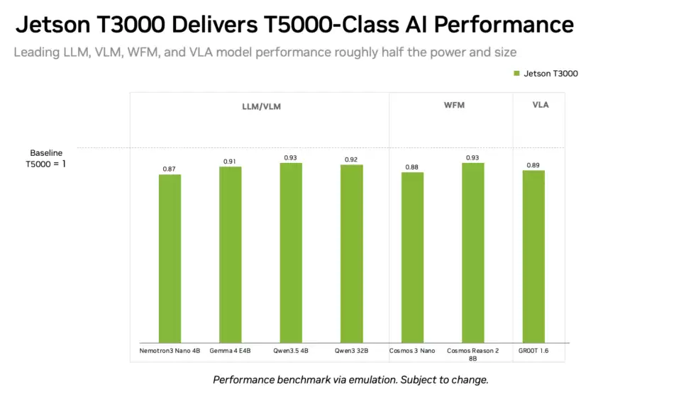NVIDIA��ʽ����ȫ��Jetson Thor�����