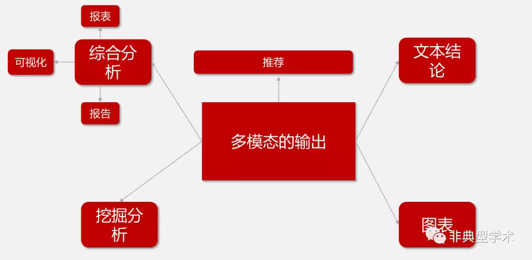 接近落地实用的AIGC原生应用ChatBI_wishdown.com 接近落地实用的AIGC原生应用ChatBI_wishdown.com