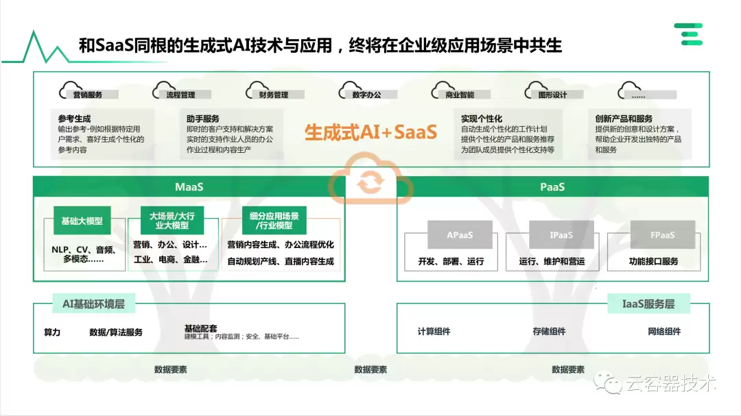 独角兽企业AIGC商业落地实战案例解析_wishdown.com 独角兽企业AIGC商业落地实战案例解析_wishdown.com