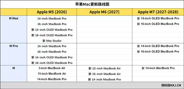 ƻ��Mac��Ʒ��δ��������ϸ����ʱ���ȷ��