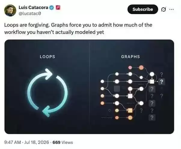 AI编程圈技术迭代加速:Loop未精Graph又至_wishdown.com AI编程圈技术迭代加速:Loop未精Graph又至_wishdown.com