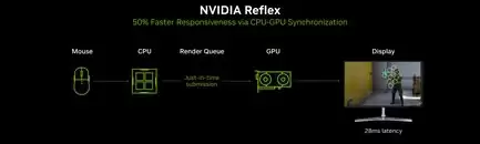 Ӣΰ��Reflex������N��ר�� Linux�������A��Ҳ�ܿ���
