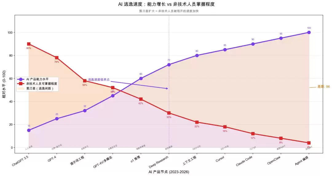 鸿沟即机遇:从差距中寻找发展突破口_wishdown.com 鸿沟即机遇:从差距中寻找发展突破口_wishdown.com
