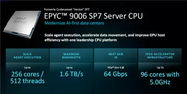 ȫ���׿�2nm������������ AMD EPYC Venice���� 2030�ھ���� 256��512�߳�