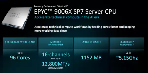 全球首款2nm服务器处理器 AMD EPYC Venice发布 2030亿晶体管 256核512线程_wishdown.com 全球首款2nm服务器CPU!AMD EPYC Venice发布:2030亿晶体管、256核512线程