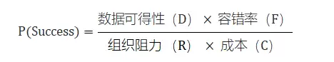 运用成功率函数提升AI落地成功率_wishdown.com 运用成功率函数提升AI落地成功率_wishdown.com