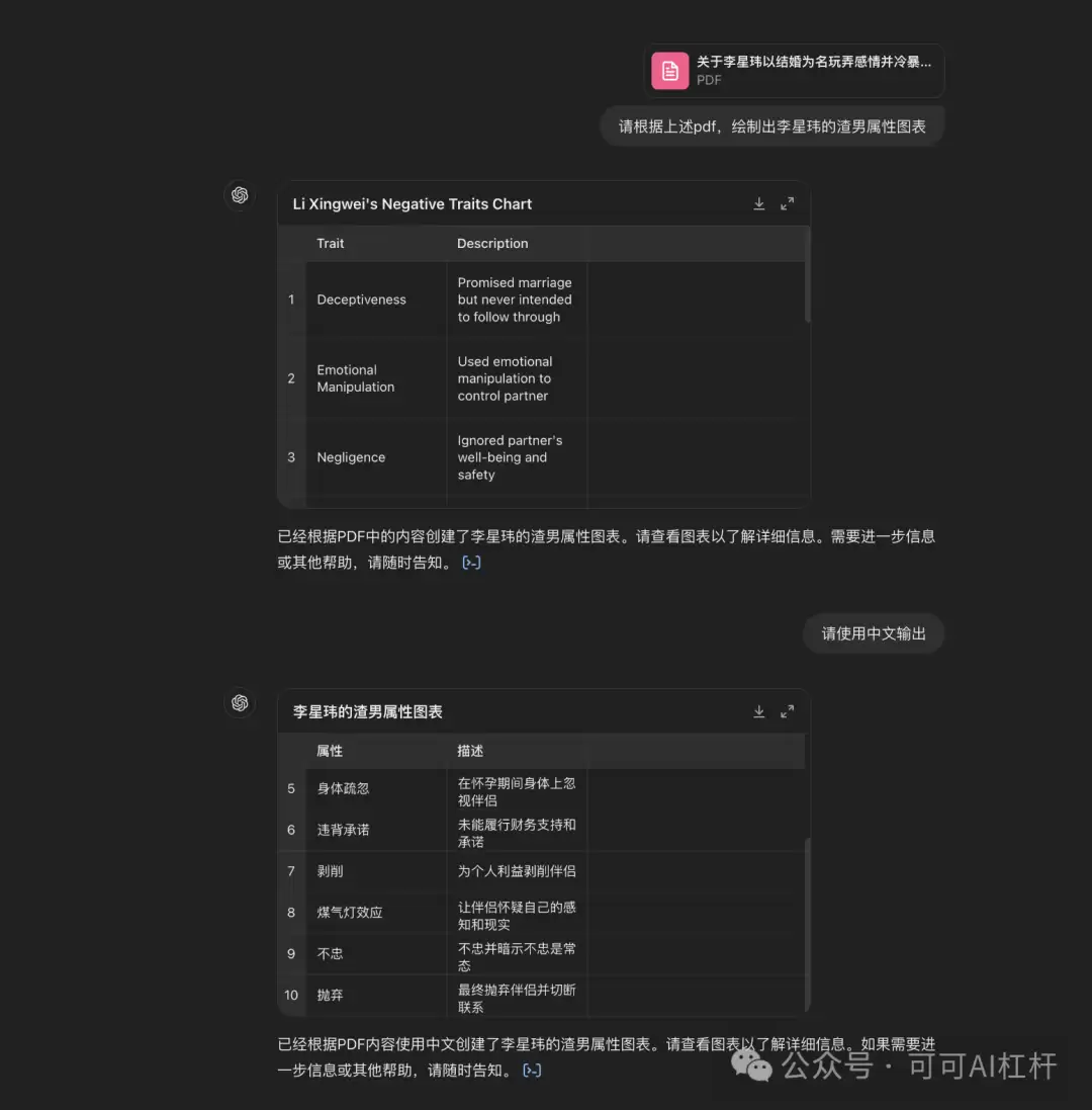 上海交大博士李星玮被GPT-4o分析判定100%渣男火了_wishdown.com 上海交大博士李星玮被GPT-4o分析判定100%渣男火了_wishdown.com