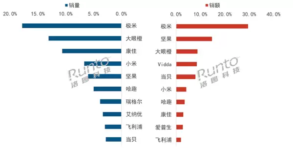 投影没人买了!2026上半年中国市场大跌近三成:Q2创5年新低_wishdown.com 投影没人买了!2026上半年中国市场大跌近三成:Q2创5年新低_wishdown.com