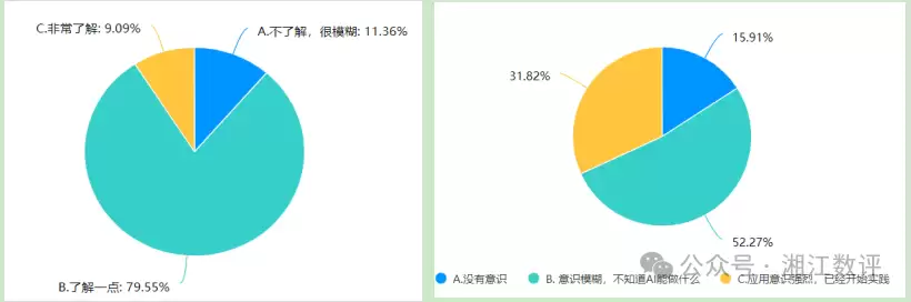 ��ͳ��ҵAIӦ��������״���з�������