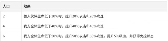 航海奇兵巨人之力高输出高生存阵容搭配指南_wishdown.com 航海奇兵巨人之力高输出高生存阵容搭配指南_wishdown.com