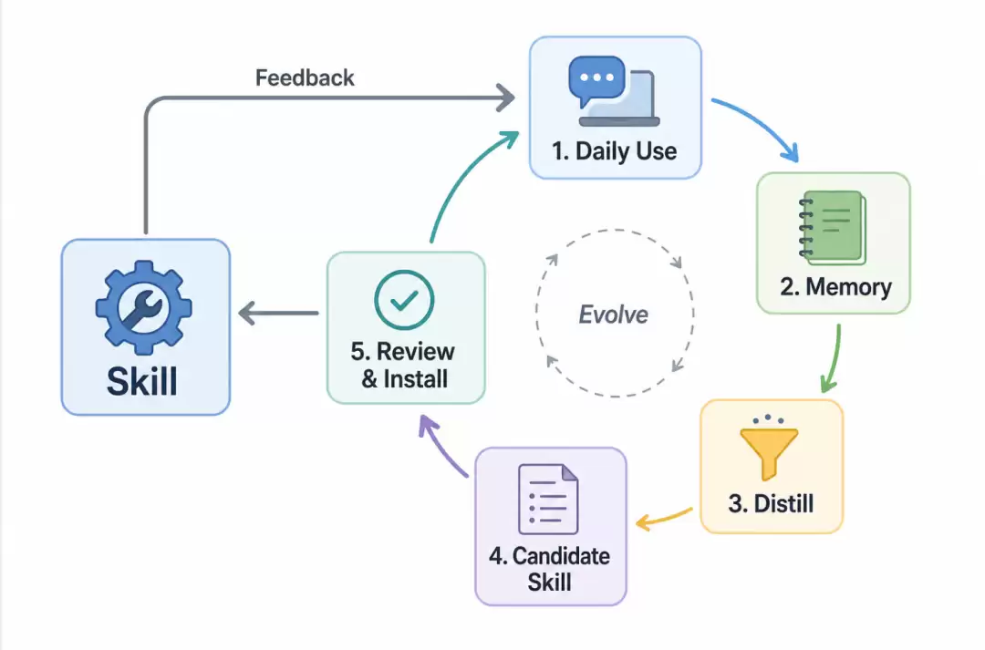 如何让Agent系统长期可靠运行:从Loop到Graph Engineering_wishdown.com 如何让Agent系统长期可靠运行:从Loop到Graph Engineering_wishdown.com