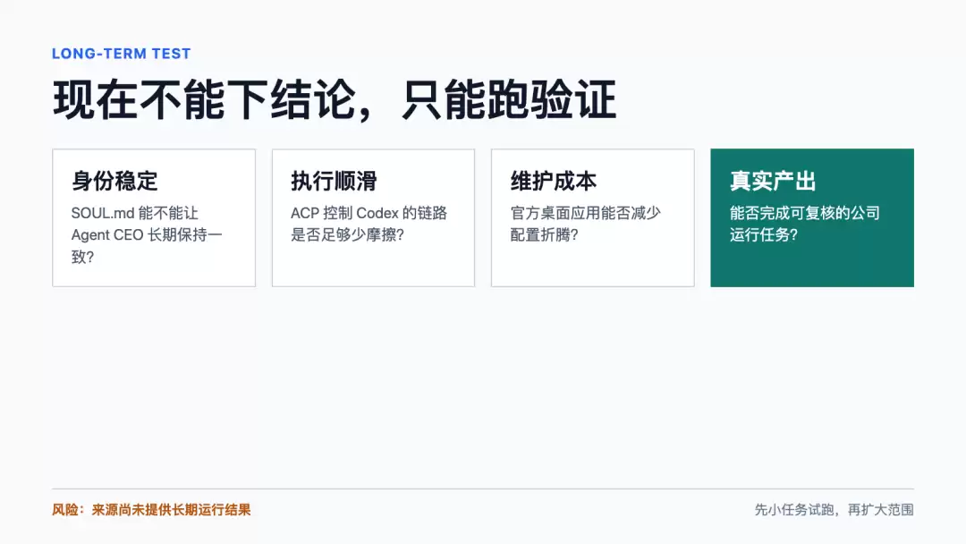 如何将Agent CEO载体模型替换为Hermes_wishdown.com 长期测试图