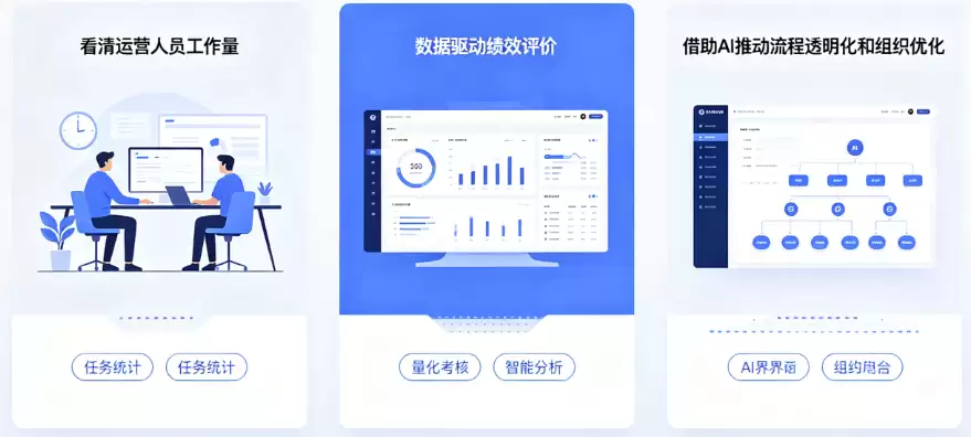 AI���ϵͳ���һ���ӣ�����������Ĺ�����