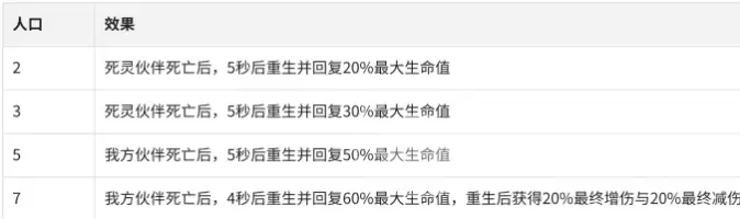 航海奇兵巨人之力高输出高生存阵容搭配指南_wishdown.com 航海奇兵巨人之力高输出高生存阵容搭配指南_wishdown.com