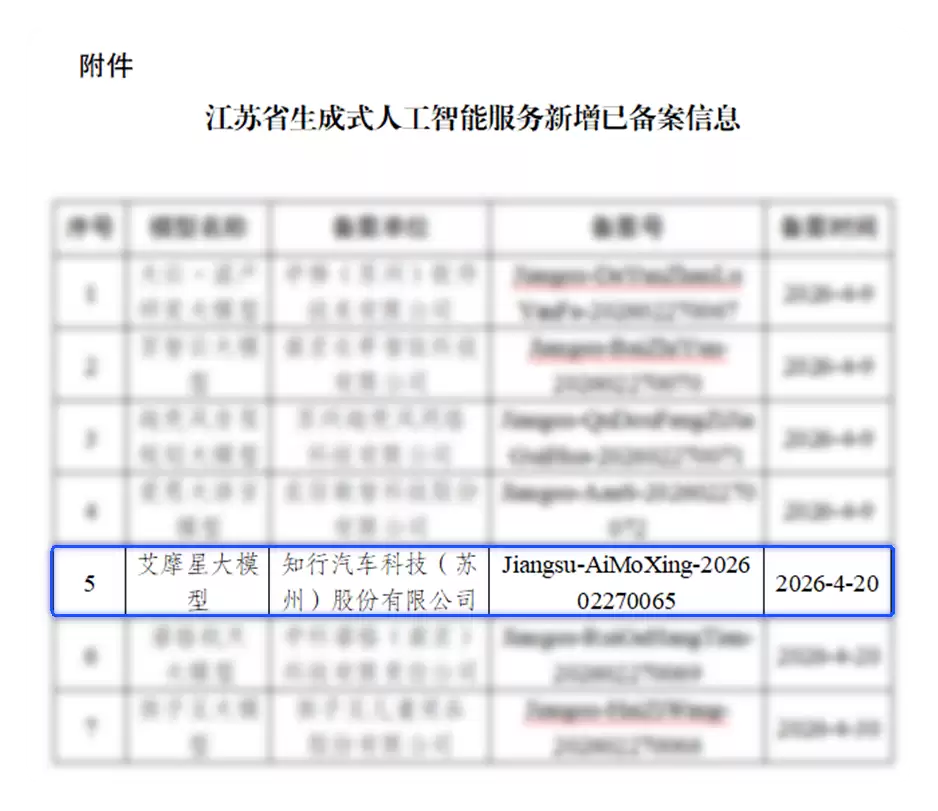 知行科技已正式通过深度合成服务算法备案_wishdown.com 知行科技已正式通过深度合成服务算法备案_wishdown.com