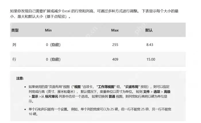 Excel�и�ͳһ�������Զ�����ͼ�Ĳ���