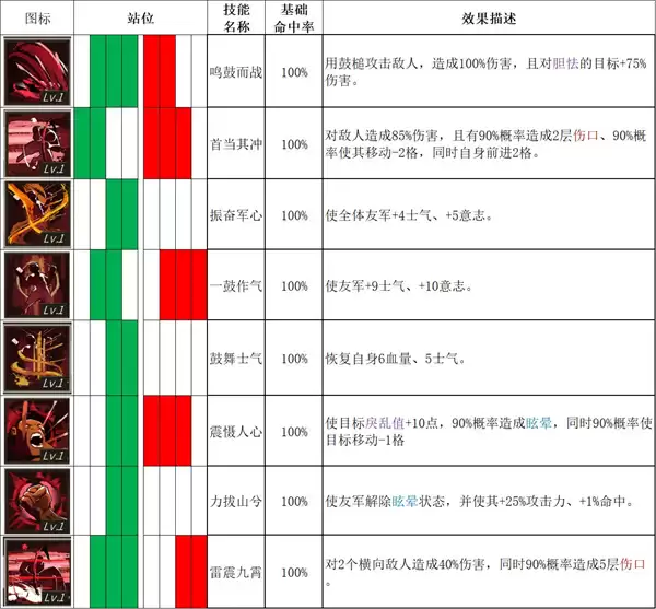 春秋异闻录全角色技能表与初期搭配攻略_wishdown.com 春秋异闻录全角色技能表与初期搭配攻略_wishdown.com