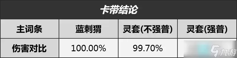 异环伊洛伊空幕选择推荐指南_wishdown.com 异环伊洛伊空幕怎么选 伊洛伊空幕推荐指南