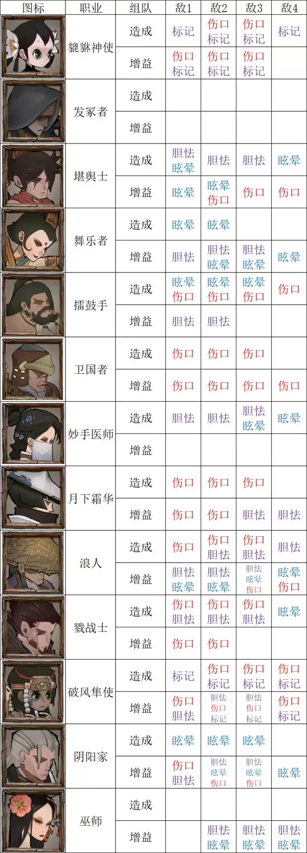 春秋异闻录全角色技能表与初期搭配攻略_wishdown.com 春秋异闻录全角色技能表与初期搭配攻略_wishdown.com