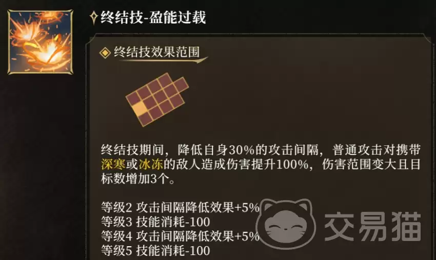 潮汐守望者幻影机械师亚琪菈强度与技能解析_wishdown.com 潮汐守望者幻影机械师亚琪菈强度与技能解析_wishdown.com