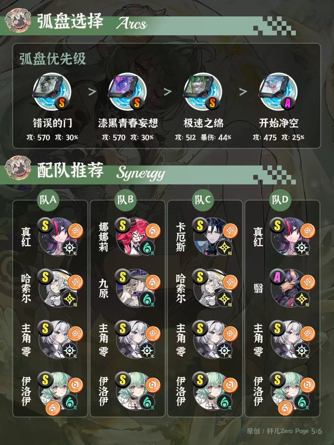 异环伊洛伊全方位培养攻略_wishdown.com 异环伊洛伊培养攻略