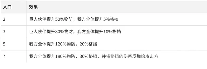 航海奇兵巨人之力高输出高生存阵容搭配指南_wishdown.com 航海奇兵巨人之力高输出高生存阵容搭配指南_wishdown.com