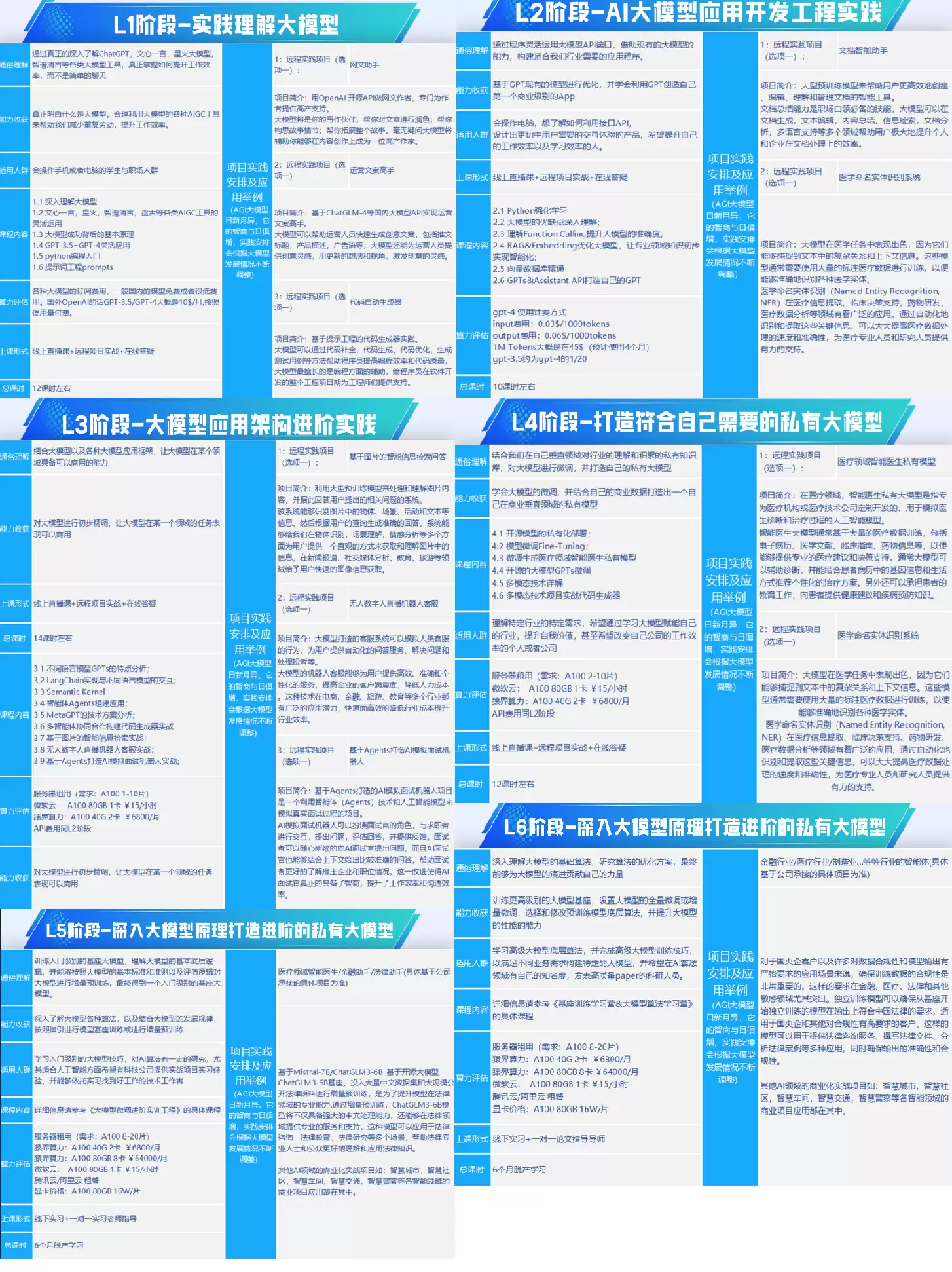 AI大模型零基础入门到精通新手教程_wishdown.com 在这里插入图片描述