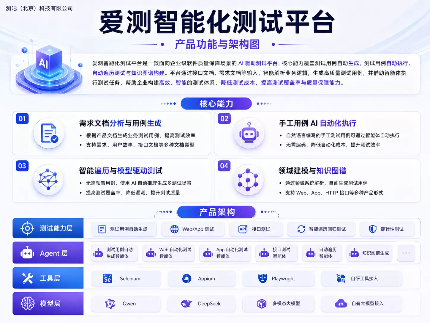 AI�����������ƽ�APP�Զ������Ե�������ʵ������