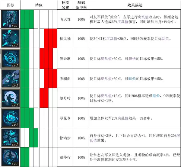 春秋异闻录全角色技能表与初期搭配攻略_wishdown.com 春秋异闻录全角色技能表与初期搭配攻略_wishdown.com