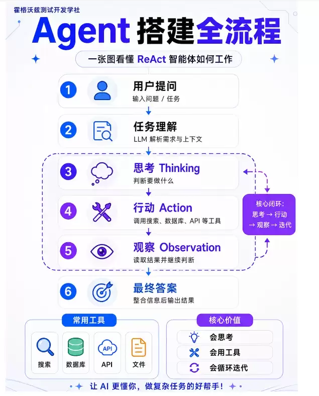 AI Agent架构选型指南:关键因素与最佳实践全面解析_wishdown.com AI Agent架构选型指南:关键因素与最佳实践全面解析_wishdown.com