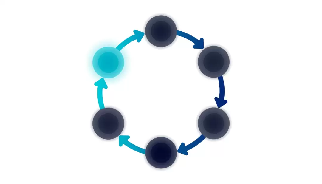 ����ʾ�ʹ��̵�������ջ���ƣ�Loop Engineering