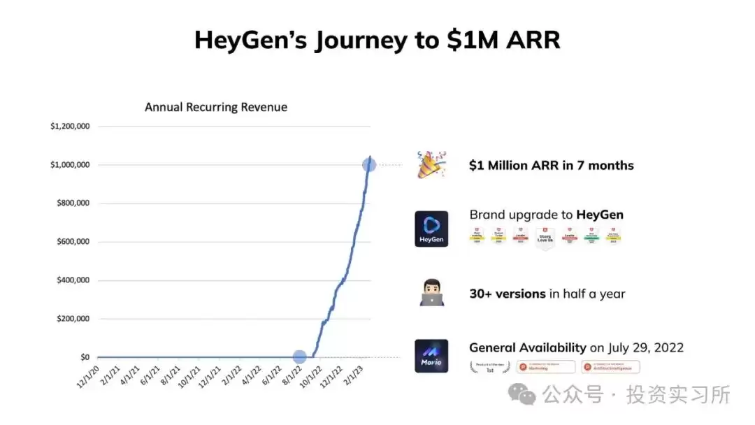 HeyGen�ҵ�PMF��������Ʒ�Ĺؼ�����