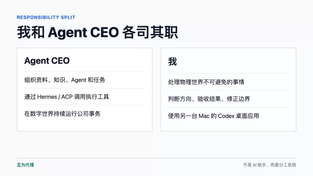 如何将Agent CEO载体模型替换为Hermes_wishdown.com 分工图