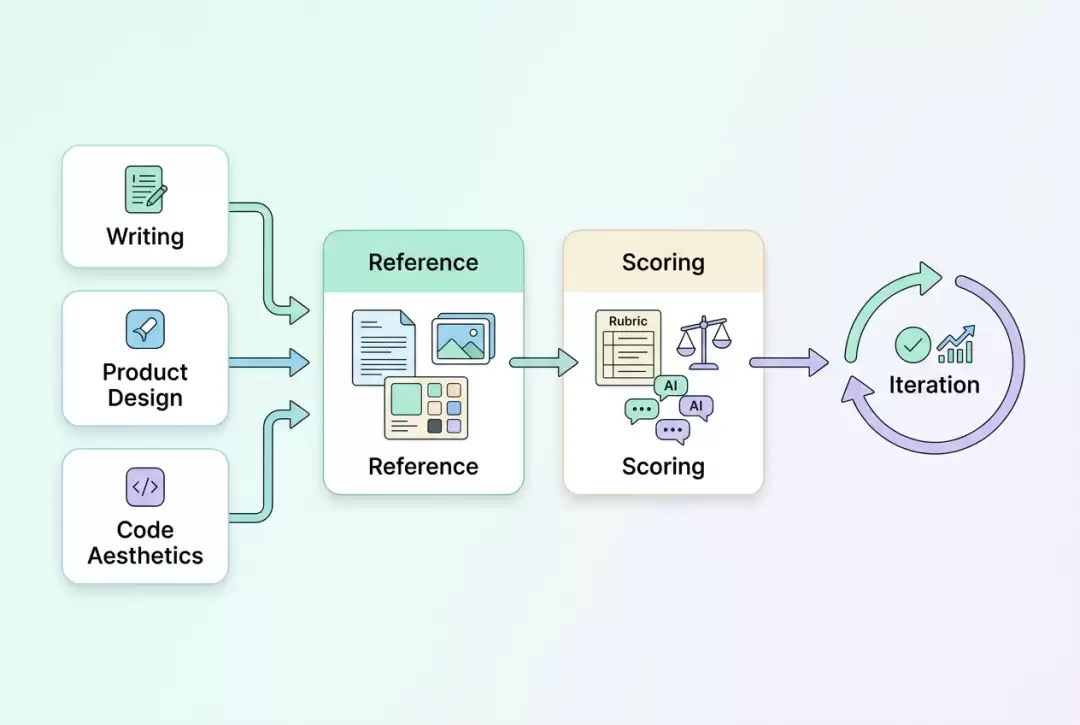 如何让Agent系统长期可靠运行:从Loop到Graph Engineering_wishdown.com 如何让Agent系统长期可靠运行:从Loop到Graph Engineering_wishdown.com