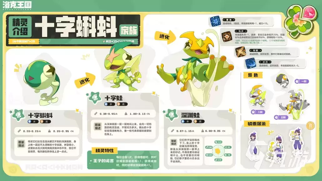 �������S3�������������ȡ�뼼���ص�ȫ��