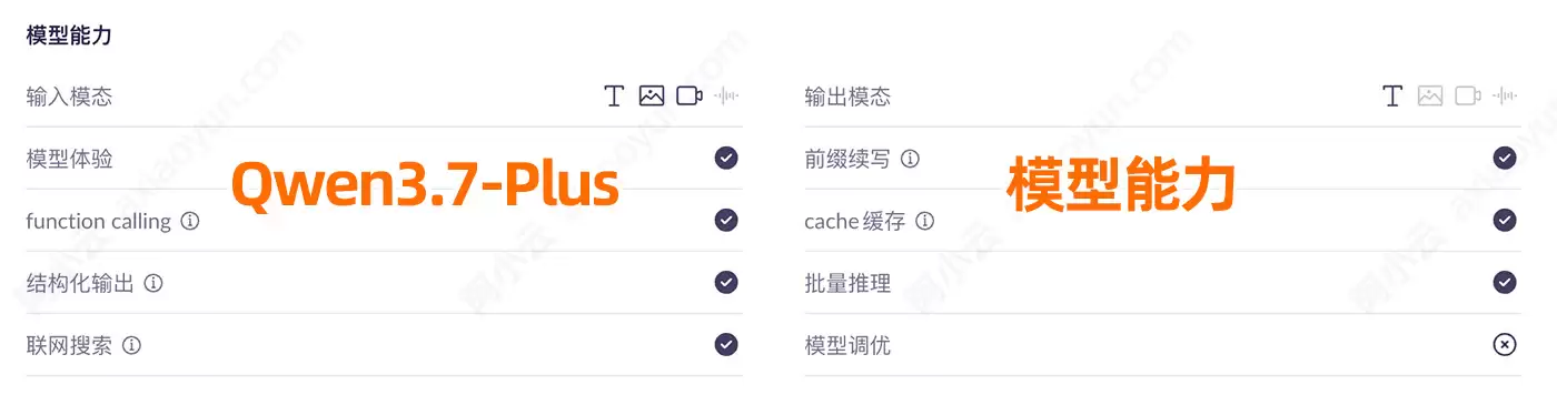 阿里云百炼Qwen3.7-Plus价格解析至高5折免费领Token_wishdown.com 阿里云百炼Qwen3.7-Plus价格解析至高5折免费领Token_wishdown.com
