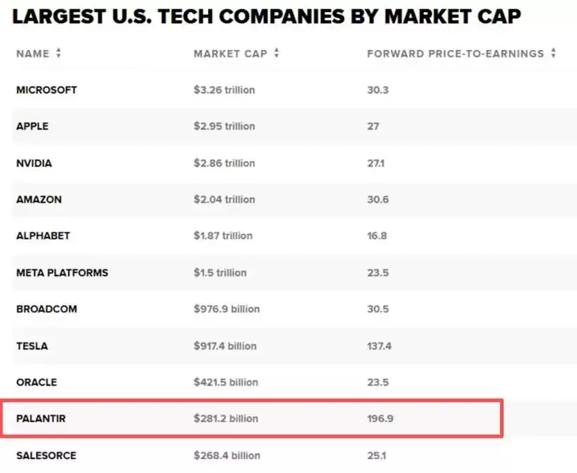 Palantir��ʾ������������AIʵʩ�̵ĺ��ľ�����