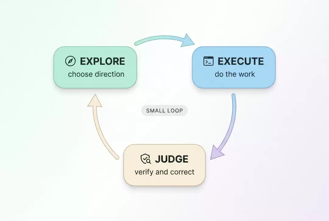如何让Agent系统长期可靠运行:从Loop到Graph Engineering_wishdown.com 如何让Agent系统长期可靠运行:从Loop到Graph Engineering_wishdown.com
